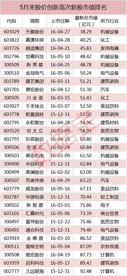 次新股操作策略 今年回本就靠它(附潜力股名单)(2024年09月28日)