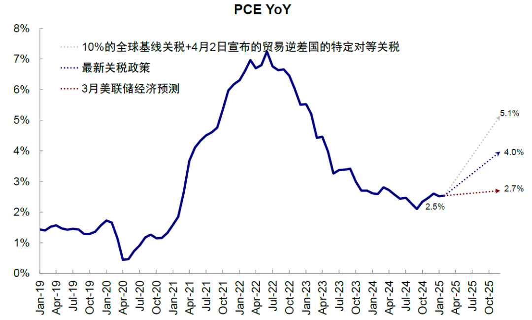 中金：中美关税“降级”的资产含义 - 图片4