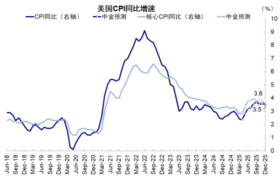 中金：中美关税“降级”的资产含义 - 图片5