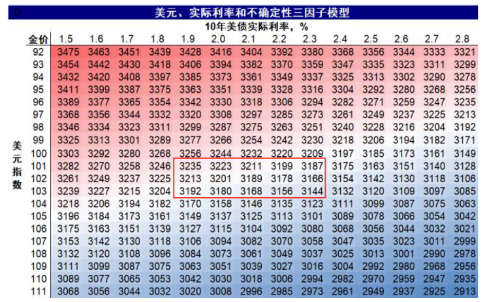 中金：中美关税“降级	”的资产含义 - 图片15
