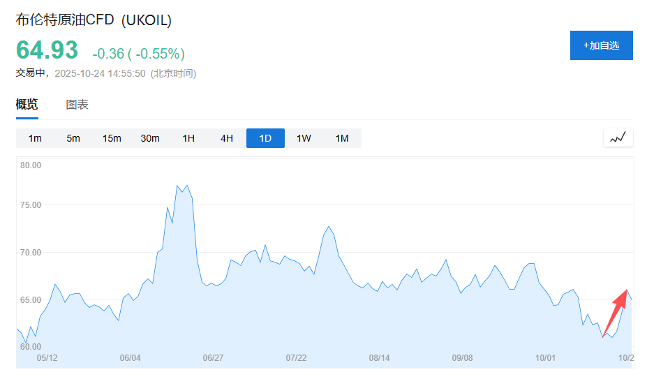 特朗普对俄“最严厉制裁”，这对油价影响多大？