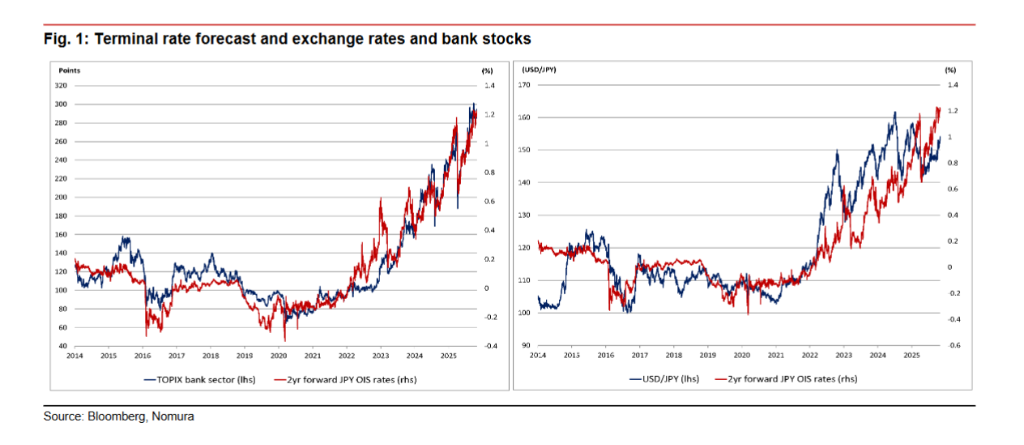 日元对决--日本政府 vs 日本央行，去年的“日元套利交易”会重演吗？