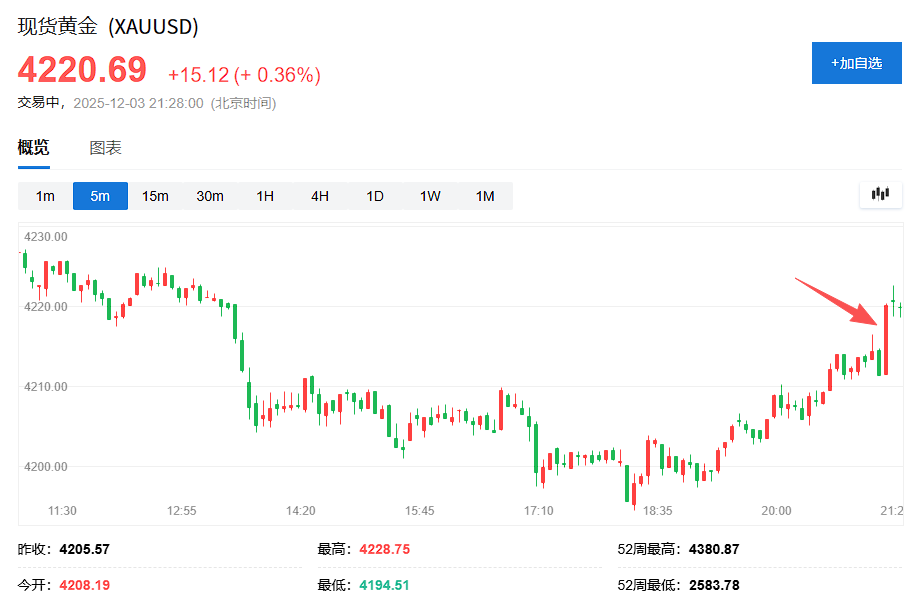 意外下滑！美国11月ADP就业人数减少3.2万人，创2023年3月以来最大降幅	，小企业失业人数激增 - 图片2