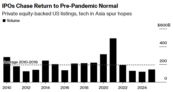 2026年将是打新超级大年？从OpenAI到“美国两房”，万亿“私募库存”待上市！