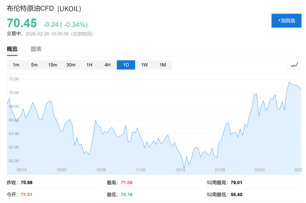 原油市场曙光将至？高盛：2026年底油价触底，2027年或现供应缺口